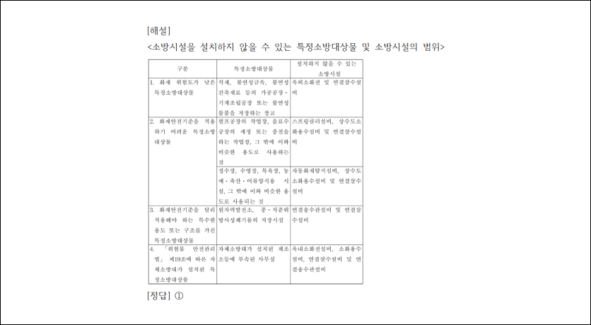 오늘의 문제 해설